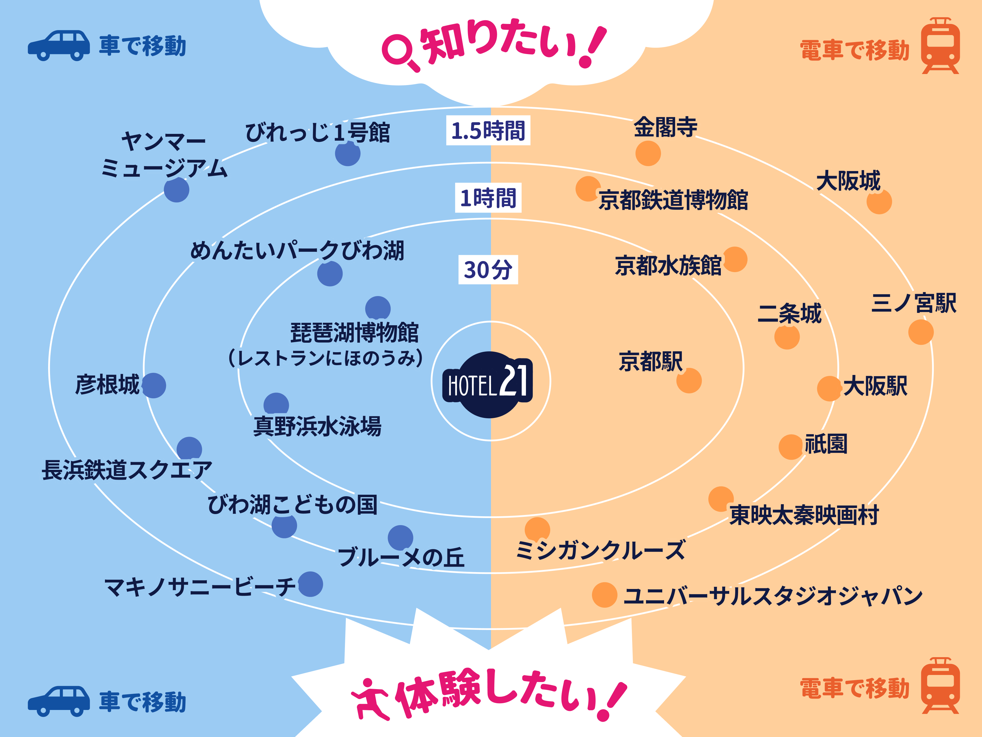 ホテル21から行ける観光地